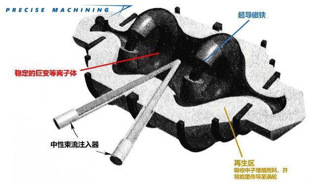 核动力飞机技术积累成熟 为何至今未列装部队？